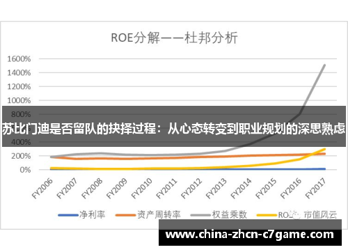 苏比门迪是否留队的抉择过程：从心态转变到职业规划的深思熟虑