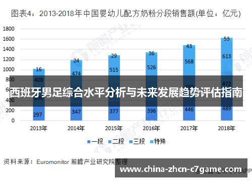 西班牙男足综合水平分析与未来发展趋势评估指南