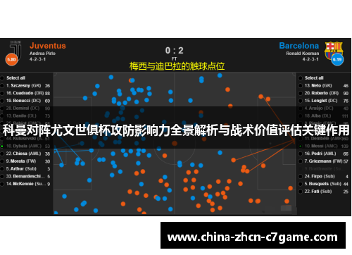 科曼对阵尤文世俱杯攻防影响力全景解析与战术价值评估关键作用