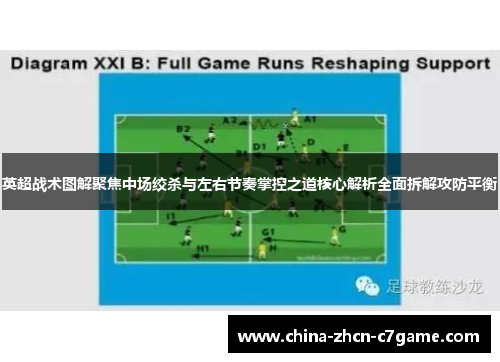 英超战术图解聚焦中场绞杀与左右节奏掌控之道核心解析全面拆解攻防平衡