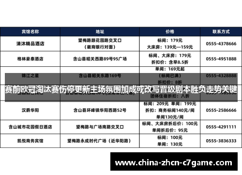赛前欧冠淘汰赛伤停更新主场氛围加成或改写晋级剧本胜负走势关键