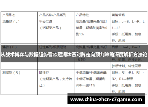 从战术博弈与数据趋势看欧冠淘汰赛对阵走向预判策略深度解析方法论 从战术博弈与数据趋势看欧冠淘汰赛对阵走向预判策略深度解析方法论