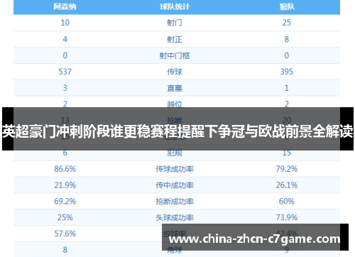 英超豪门冲刺阶段谁更稳赛程提醒下争冠与欧战前景全解读 英超豪门冲刺阶段谁更稳赛程提醒下争冠与欧战前景全解读