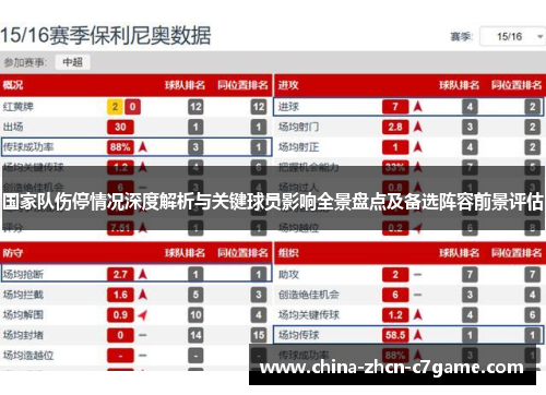 国家队伤停情况深度解析与关键球员影响全景盘点及备选阵容前景评估